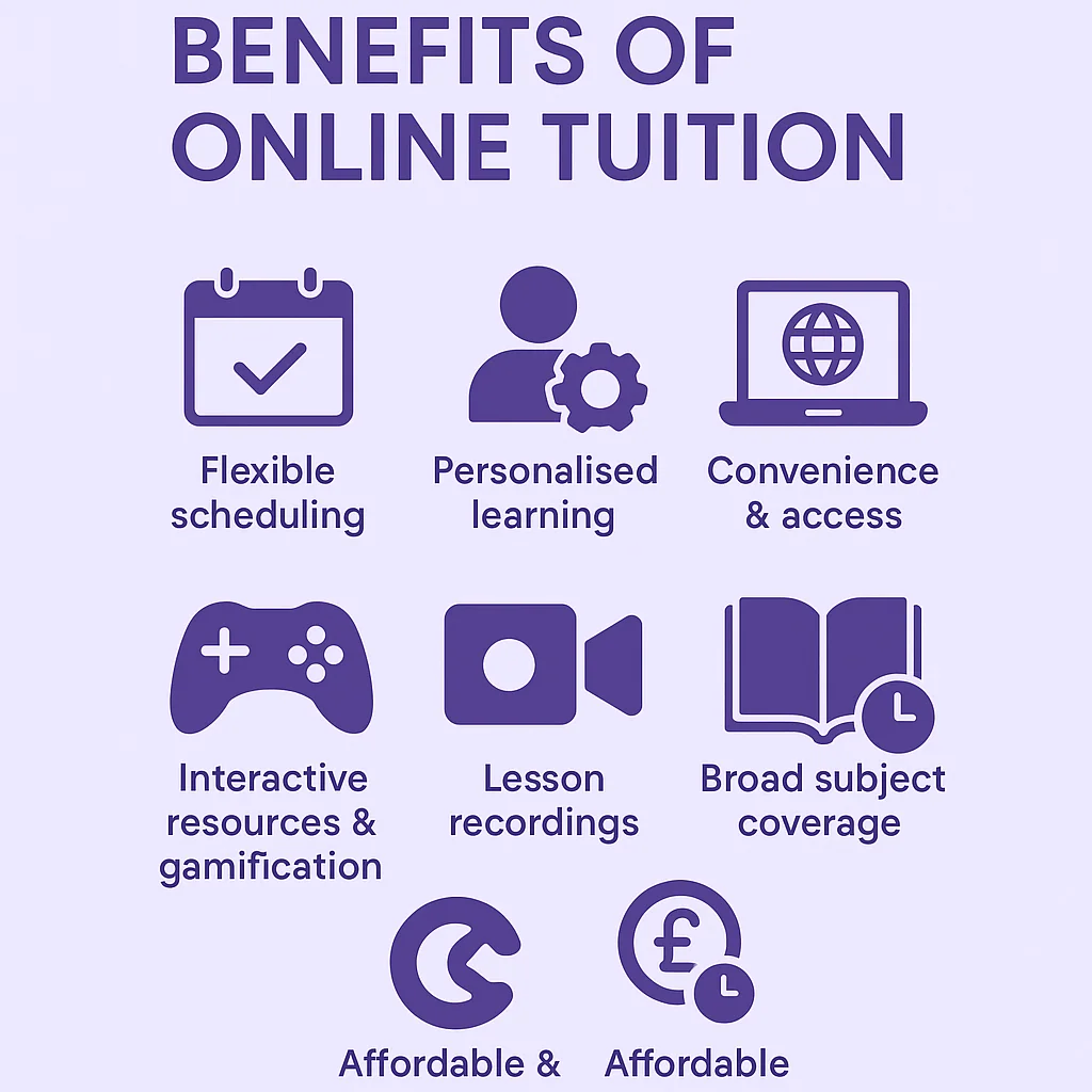 Online Tuition: How It Works, Benefits, Tools & Success Stories (2026 Guide) 2 Benefits of Online Tuition – Infographic 2026