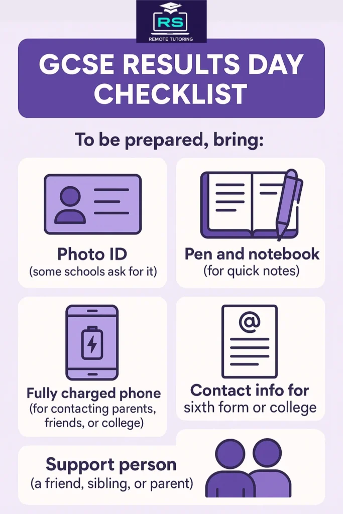 GCSE Result requirement before going to school