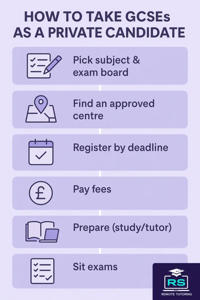 How Do GCSEs Work? Guide for Parents, Students, and Private Candidates (2025) 6 How to take GCSEs as a private candidate