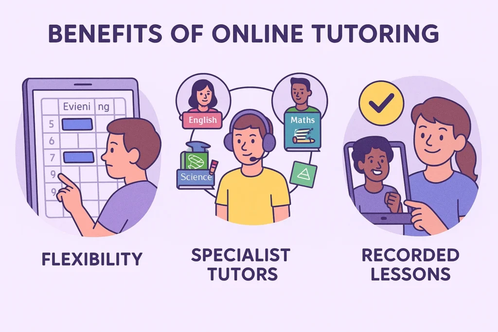 Infographic showing four benefits of online GCSE tutoring: flexible scheduling with a digital calendar, access to specialist subject tutors, confidence building with supportive tutoring, and recorded lessons for review.