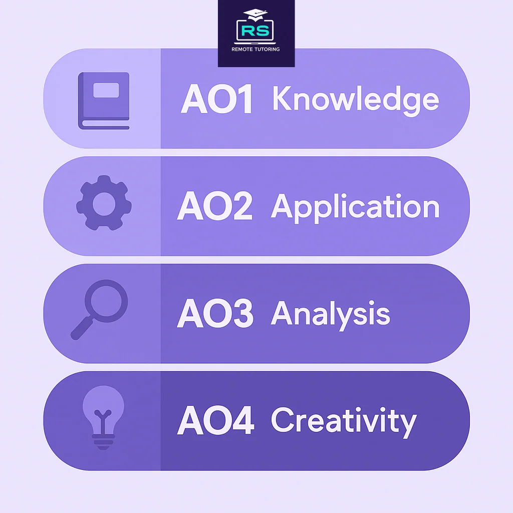 GCSE Syllabus Update 2026: Key Changes & Tips 12 GCSE assessment objectives