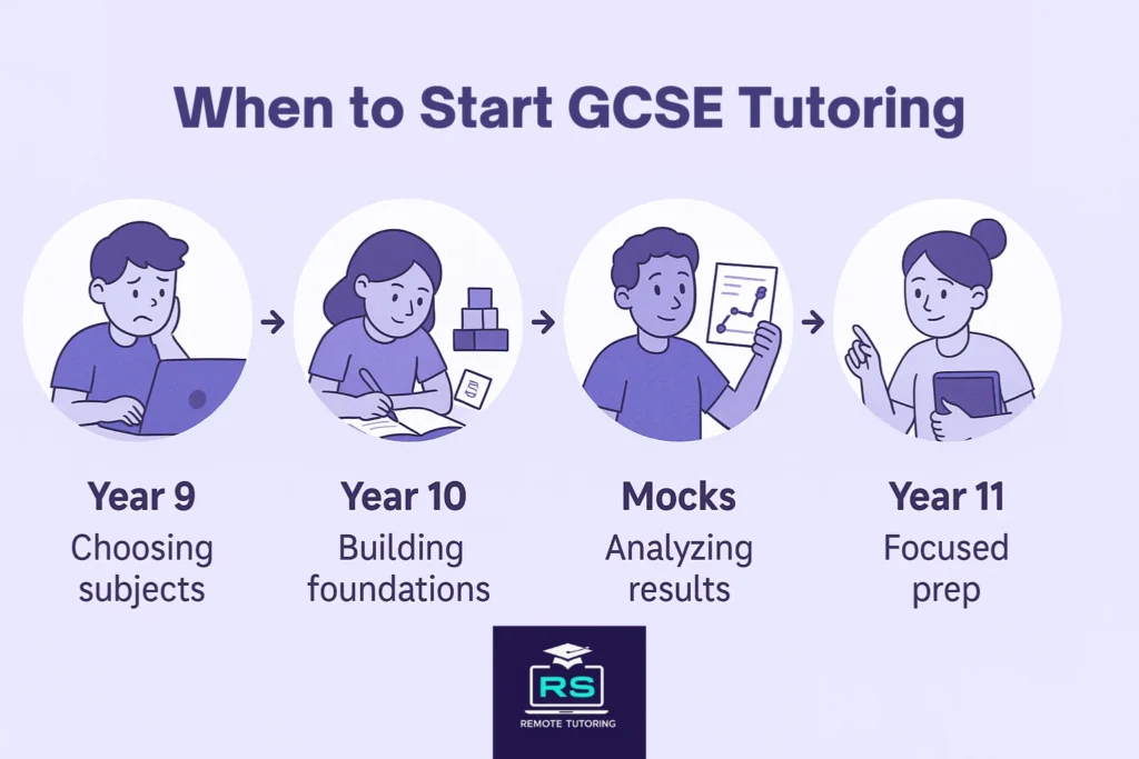 Start GCSE Tutoring
