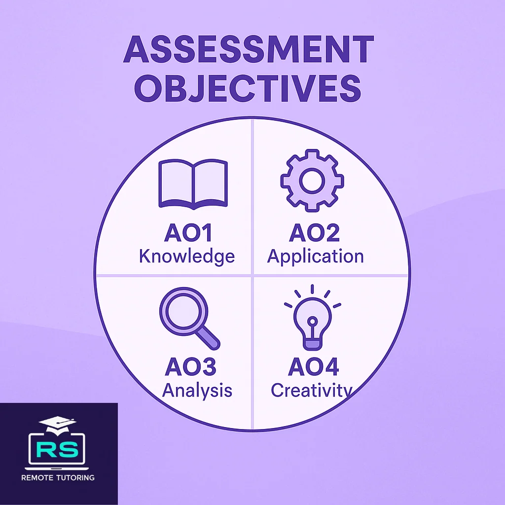 GCSE 2026 Mark Scheme: How Examiners Grade GCSE Papers 3 GCSE Assessment Objectives Explained (AO1, AO2, AO3)