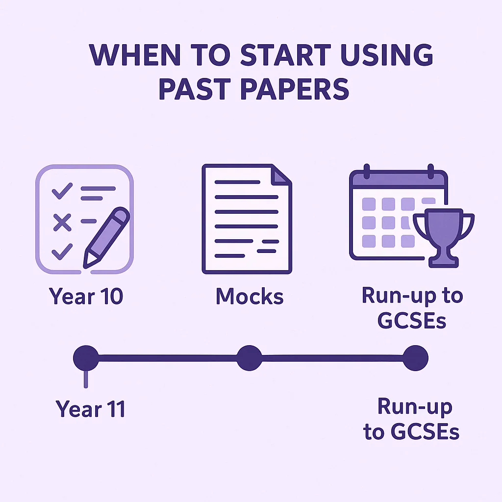 GCSE past papers, revision timing, mocks preparation, year 10 11 study plan, exam strategy