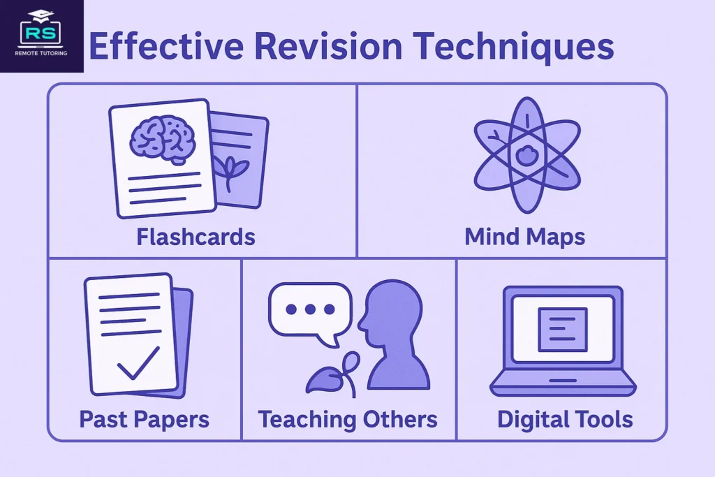 GCSE Exam Effective Revision Techniques