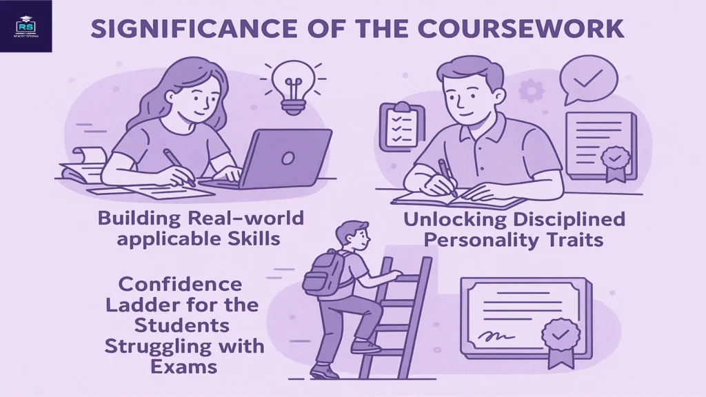The Rising Importance of GCSE Coursework and Non-Exam Assessment 2 GCSE Coursework importance
