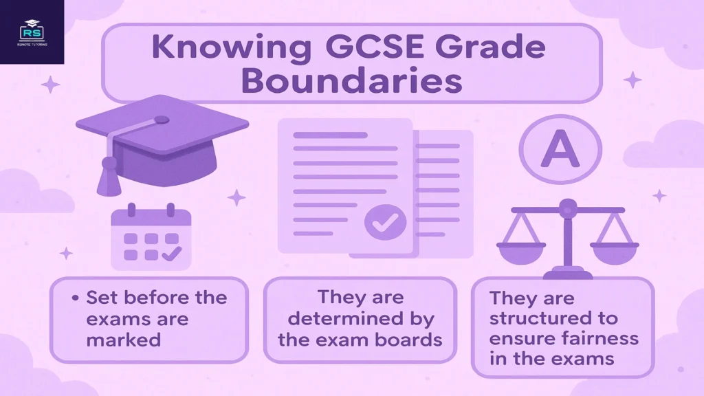 GCSE Grade Boundaries