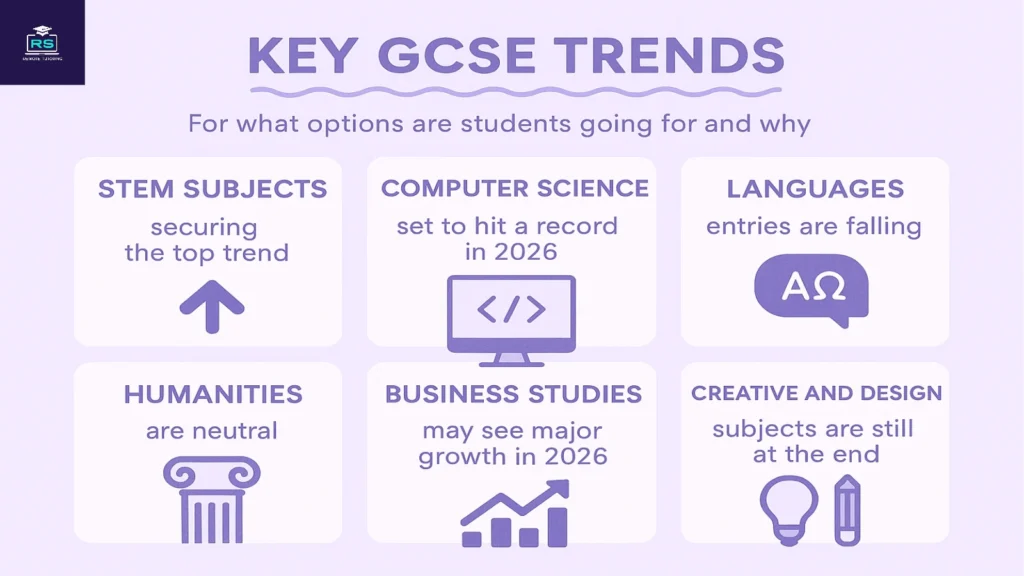 GCSE Key Trends
