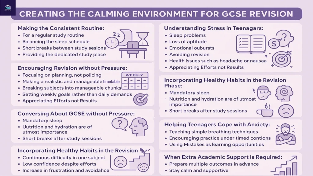 How parent support and create calming envirnment for GCSE exams