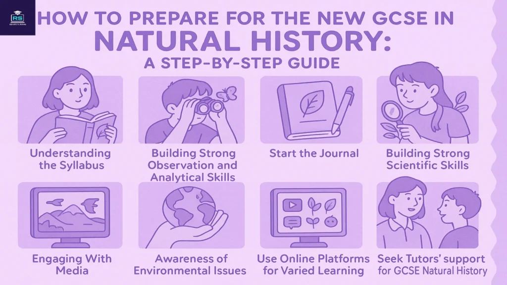 Natural History Subject guide