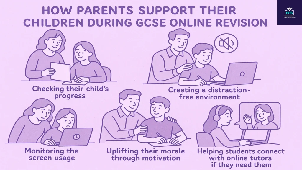 GCSE Online Revision Best Practices | Hybrid Study Support 5 Parents Support Children During GCSE Online Revision