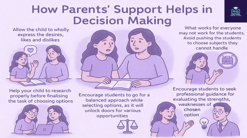 Parents Supports in Optional GCSE Subjects Selection
