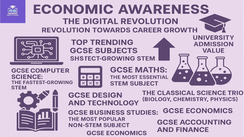 Trending GCSE Subjects for Future Careers in the UK 2 Trending GCSE Subjects for Future Career