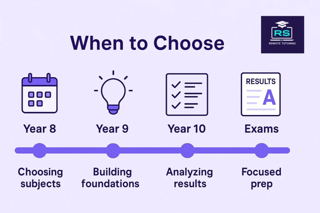 When to choose gcse subjects