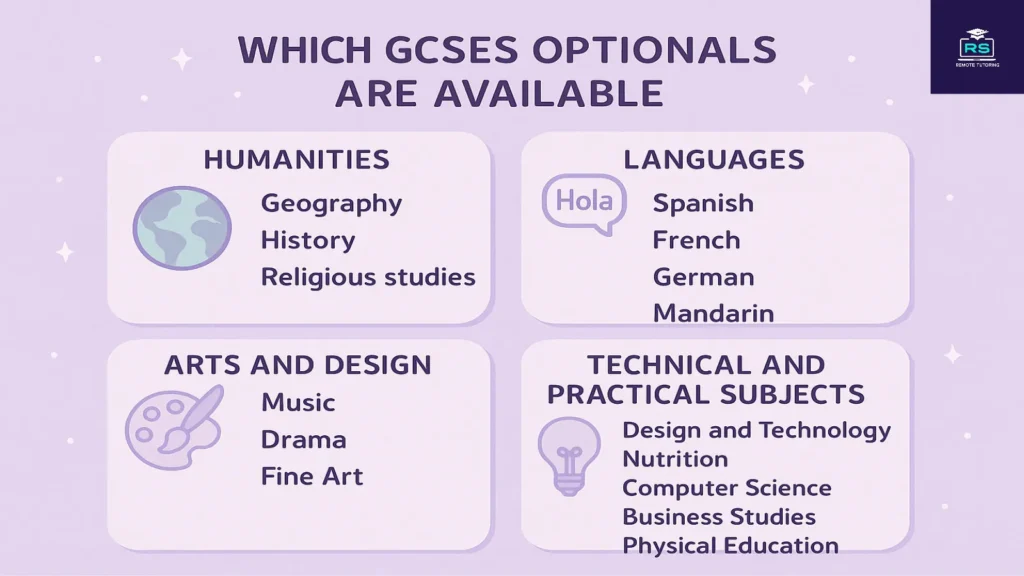 Which GCSE optional are Available