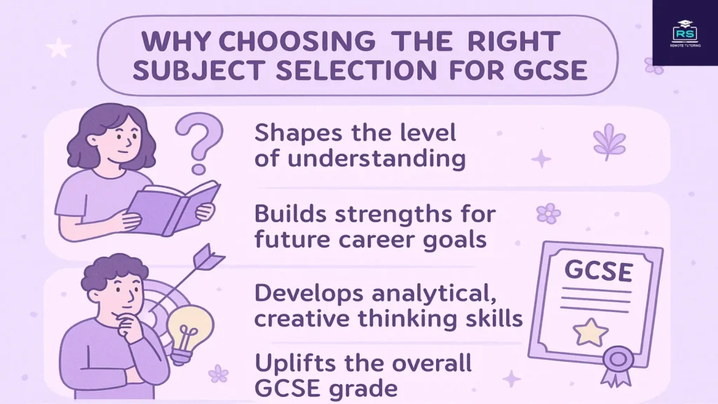 Why Choose Right Subject in GCSE