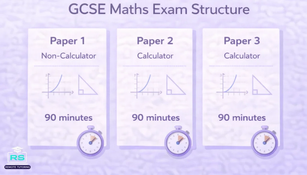 How to Pass GCSE Maths: Important Easy Strategies for GCSE Grade 4 1 gcse maths exam structure