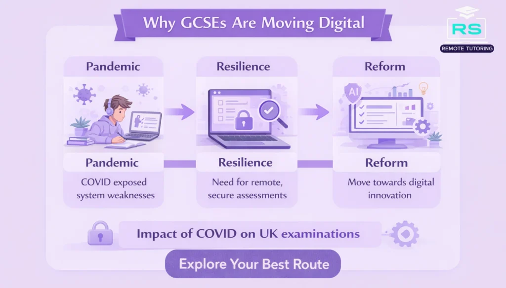 Is GCSE moving to Digital Exams