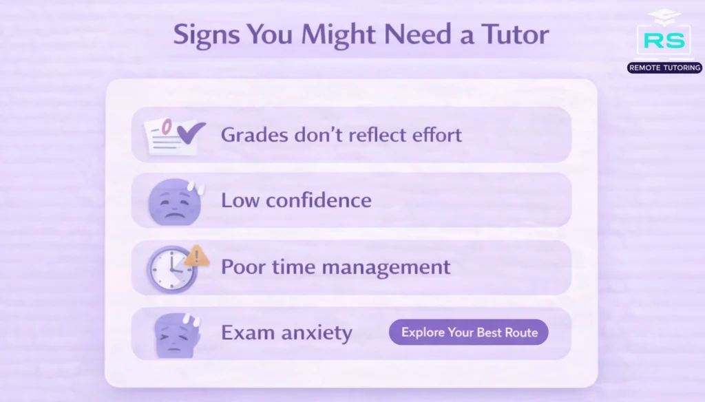 Signs you need a gcse tutor