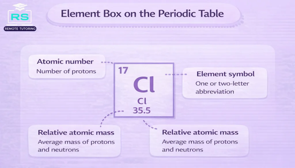 Atomic number and atomic mass explained