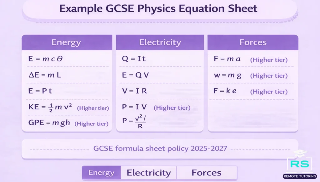 Example GCSE physics equation sheet layout