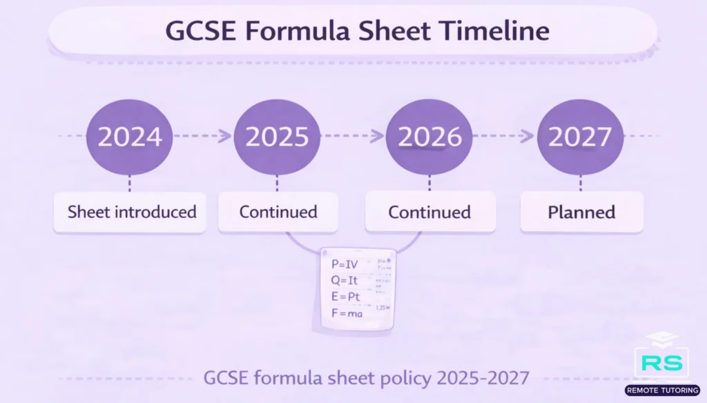 GCSE formula sheet policy 2025-2027