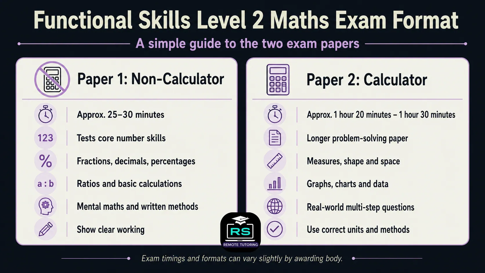 Functional Skills Maths tutor helping with calculator and non-calculator questions