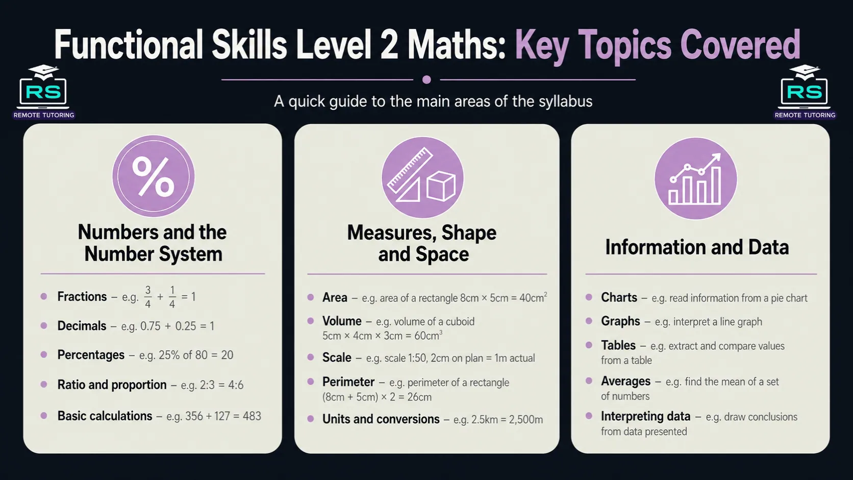 Learner practising graphs and charts for Functional Skills Maths Level 2