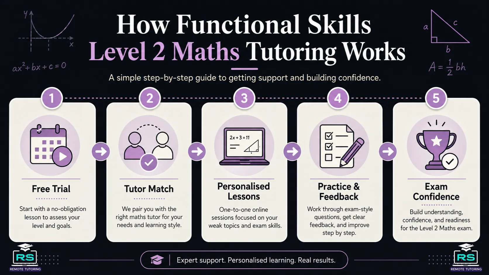 Online Functional Skills Maths lesson using a digital whiteboard