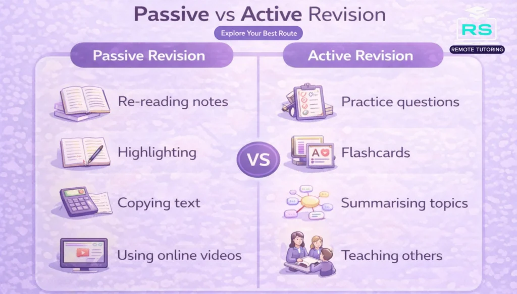 Passive vs active GCSE revision methods