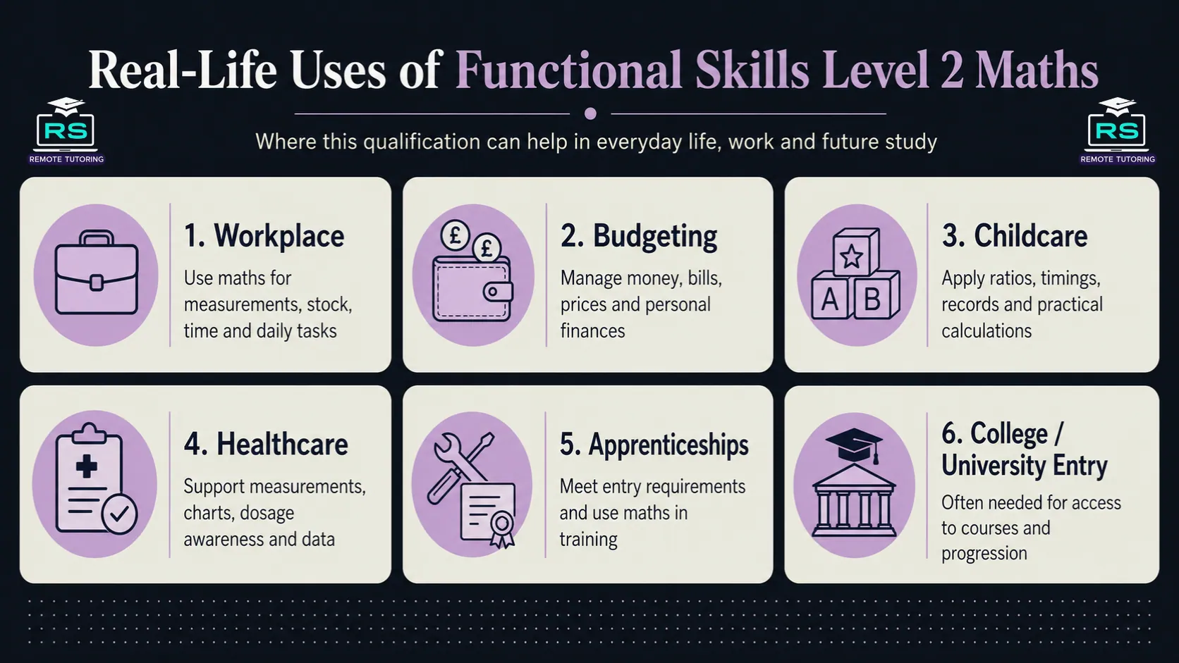Real-life uses of Functional Skills Level 2 Maths