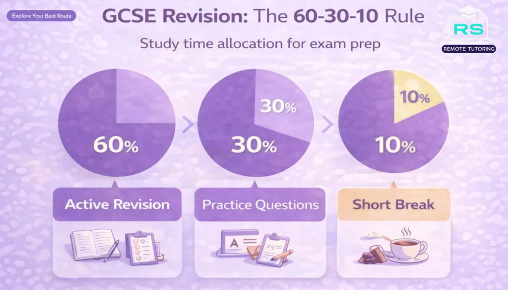 Study time allocation exam prep