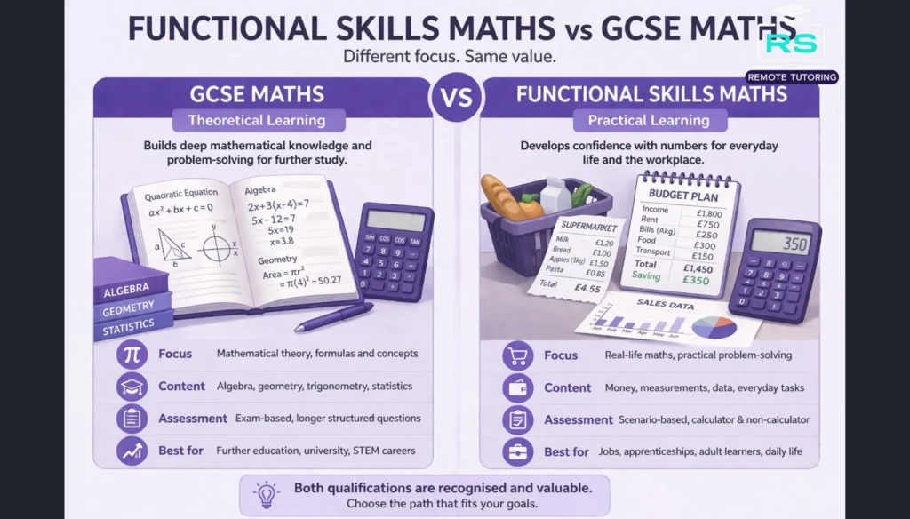 Who should take Functional Skills Maths