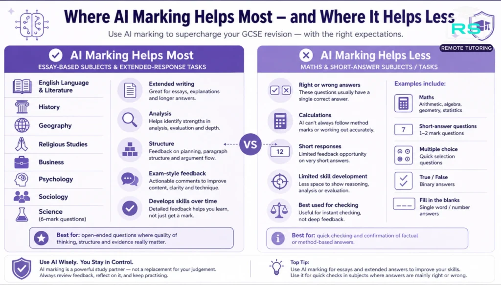 AI marking subject suitability GCSE