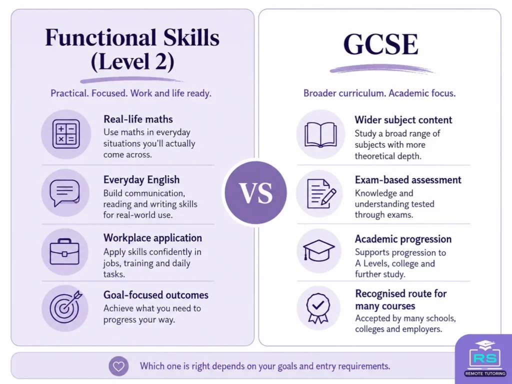 Functional Skills Level 2 Equivalent to GCSE? What Students Need to Know Before Choosing It 2 Functional Skills Level 2 vs GCSE Comparison