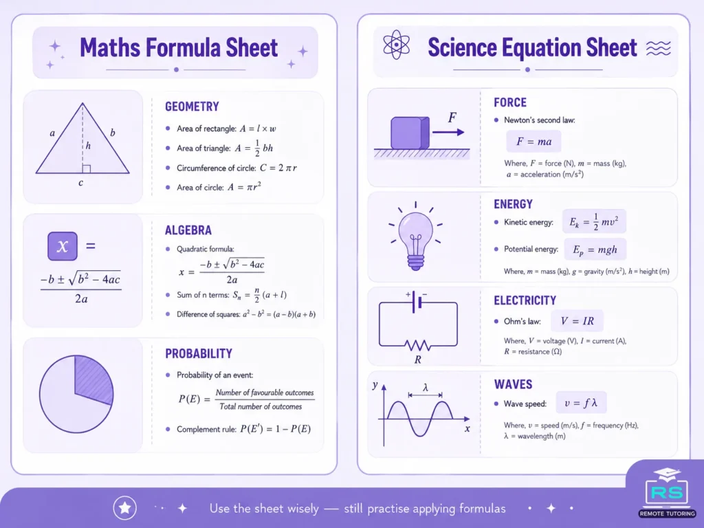 GCSE Maths Formula Sheet and Science Equation Sheet Guide