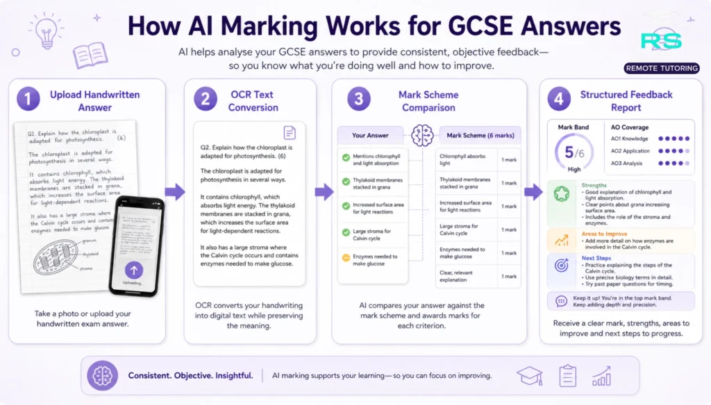 How AI marking works for GCSE