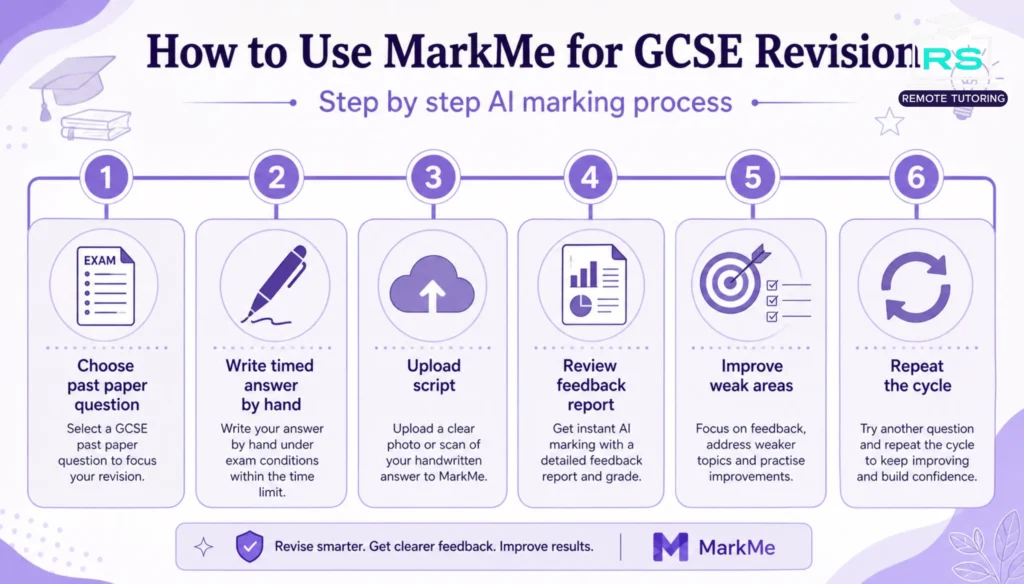 How to use MarkMe for GCSE revision