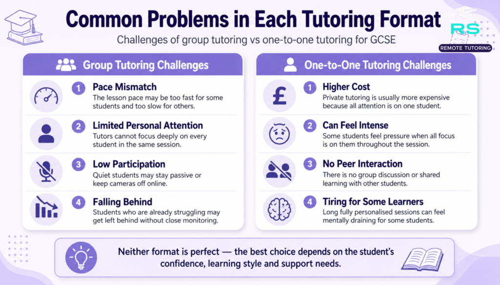Problems with group and private tutoring