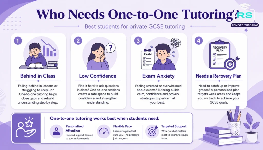 Who needs one to one tutoring