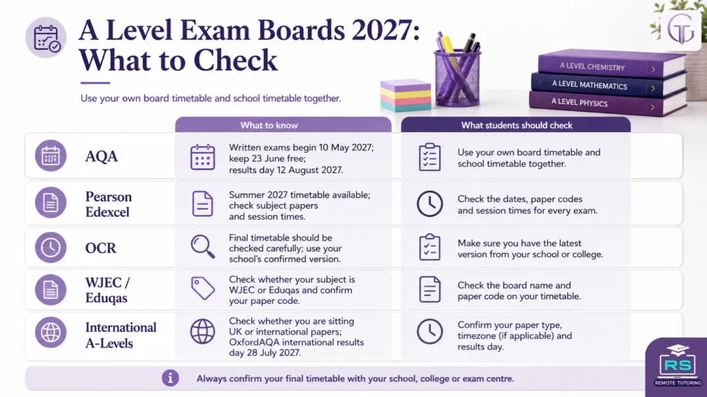 A Level Exam Boards 2027 What to Check