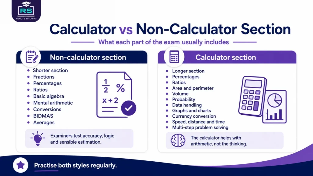 Functional Skills Maths Level 2 Exam Structure Explained 2 Calculator and Non-Calculator Functional Skills Maths Exam Sections