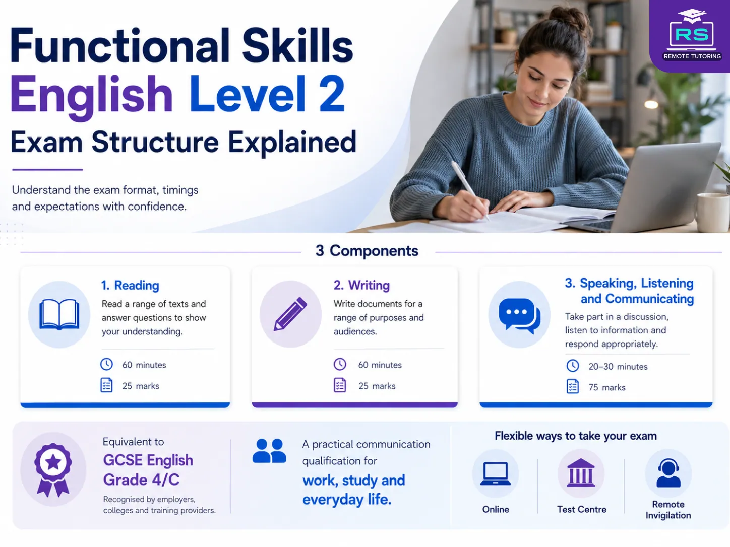 Functional Skills English Level 2 Exam Structure Explained