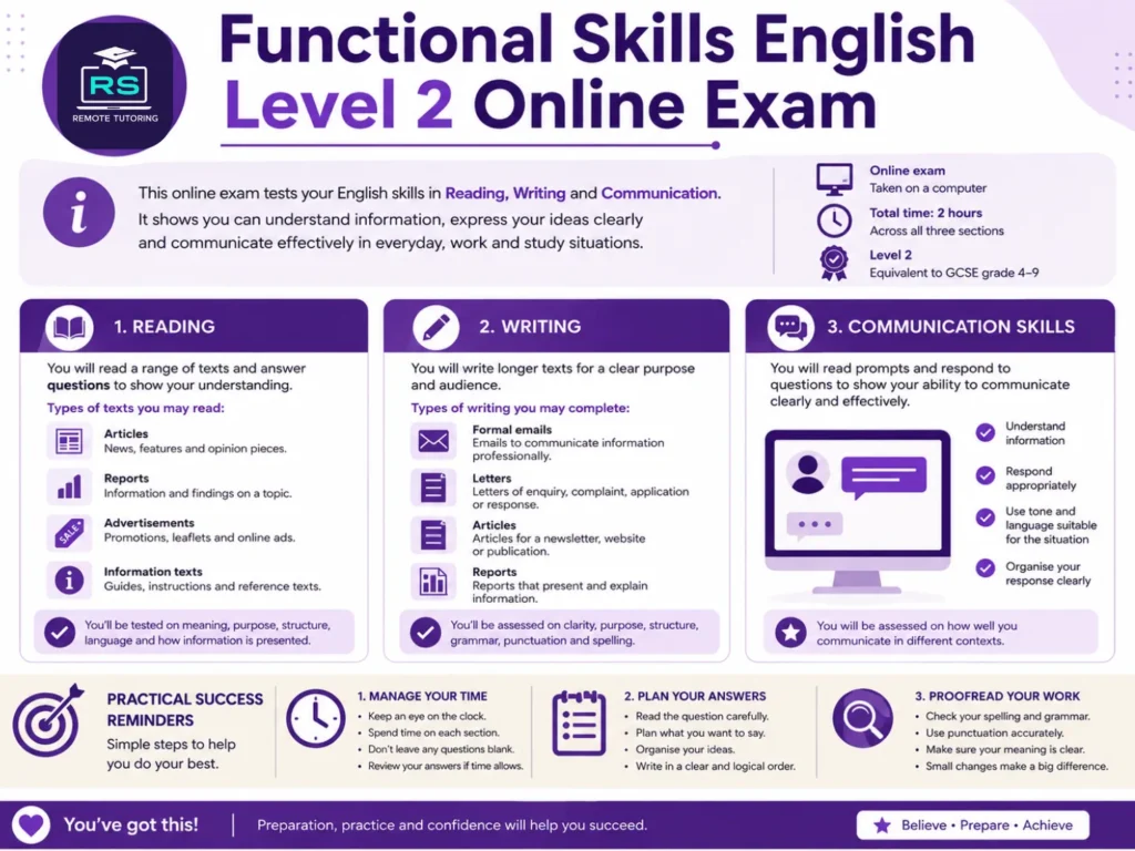 Functional Skills Level 2 Online Exams: Everything Learners Need to Know Before Test Day 3 Functional Skills English Level 2 Online Exam