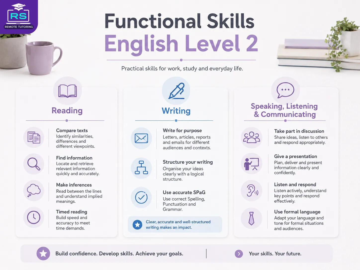 Functional Skills English Level 2 reading writing and speaking skills