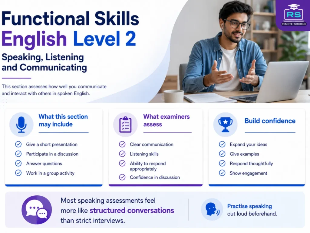 Functional Skills English Level 2 Speaking Listening and Communicating