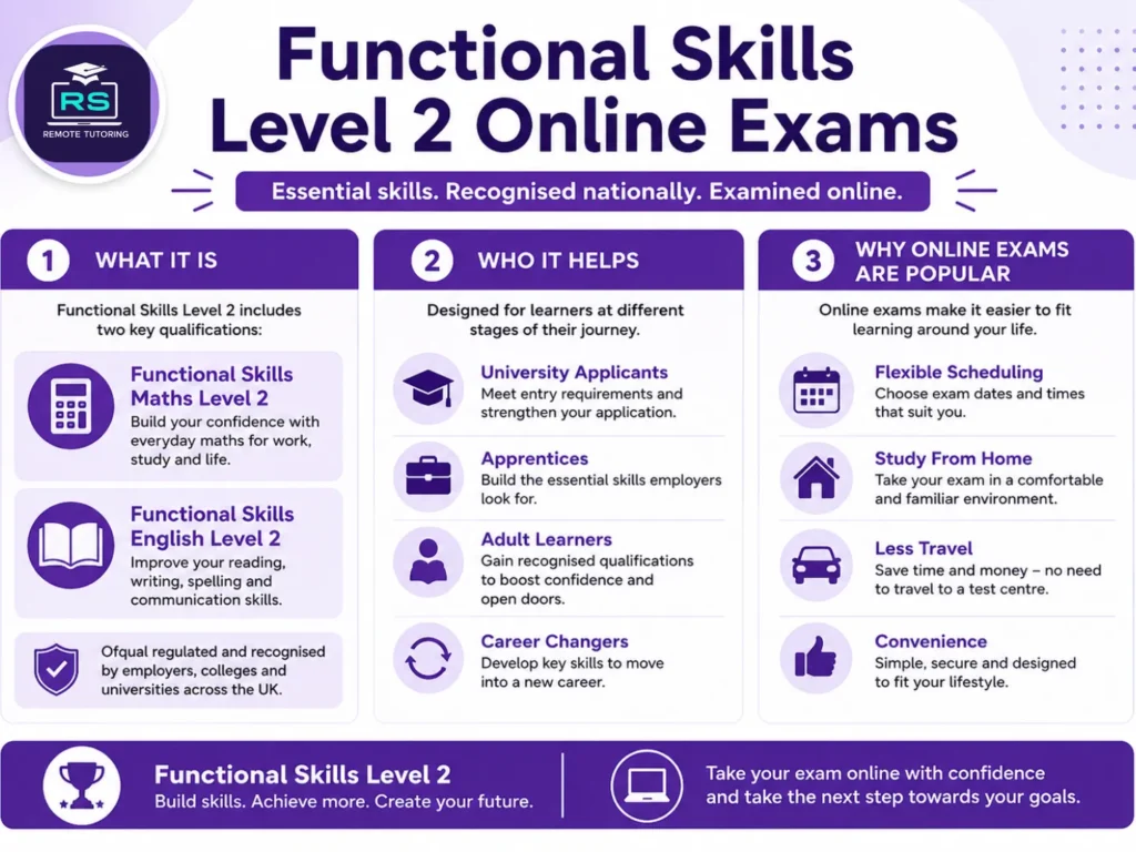 Functional Skills Level 2 Online Exams: Everything Learners Need to Know Before Test Day 1 Functional Skills Level 2 Online Exams Explained
