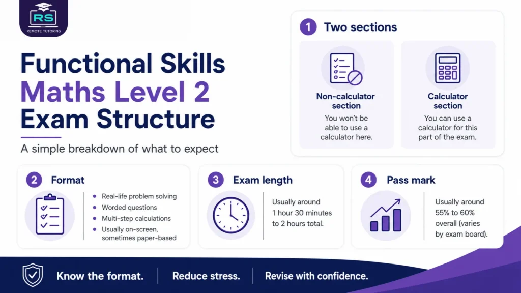 Functional Skills Maths Level 2 Exam Structure Explained 1 Functional Skills Maths Level 2 Exam Structure Explained