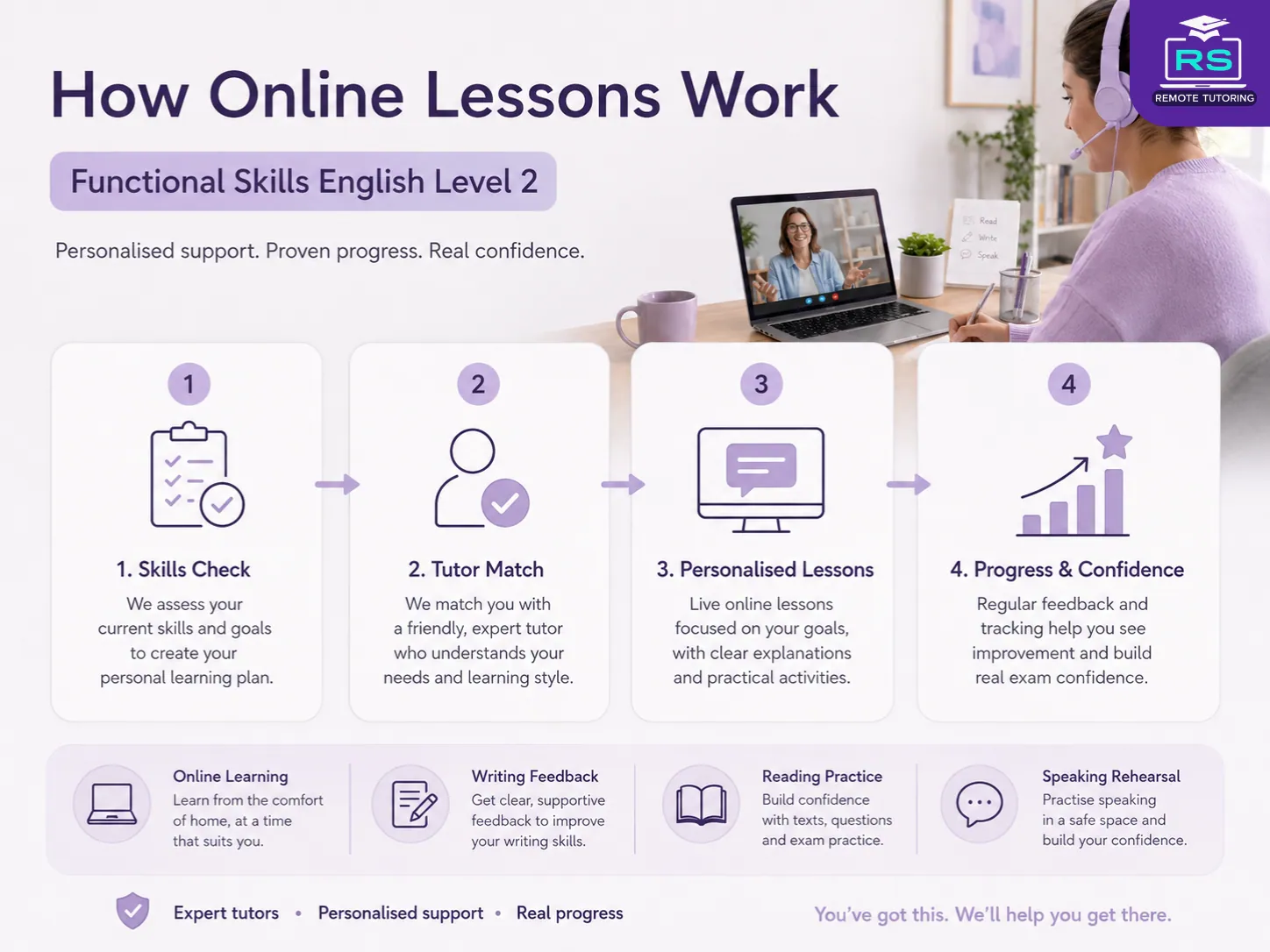 How Functional Skills English Level 2 online lessons work