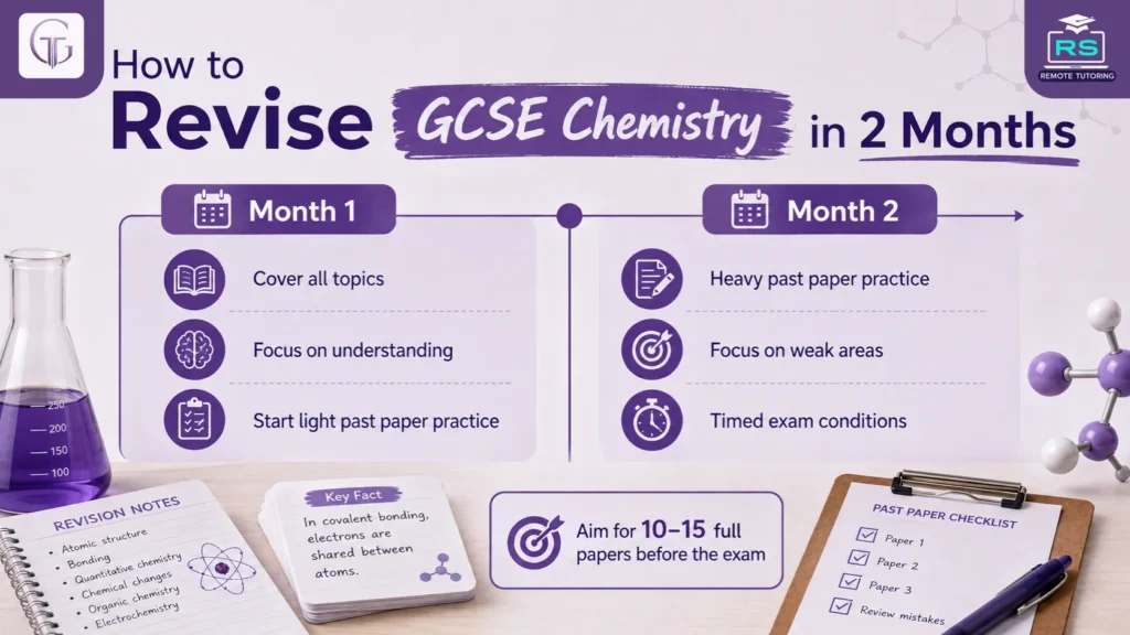How to Revise GCSE Chemistry: A Step-by-Step Revision Guide 1 How to Revise GCSE Chemistry in 2 Months